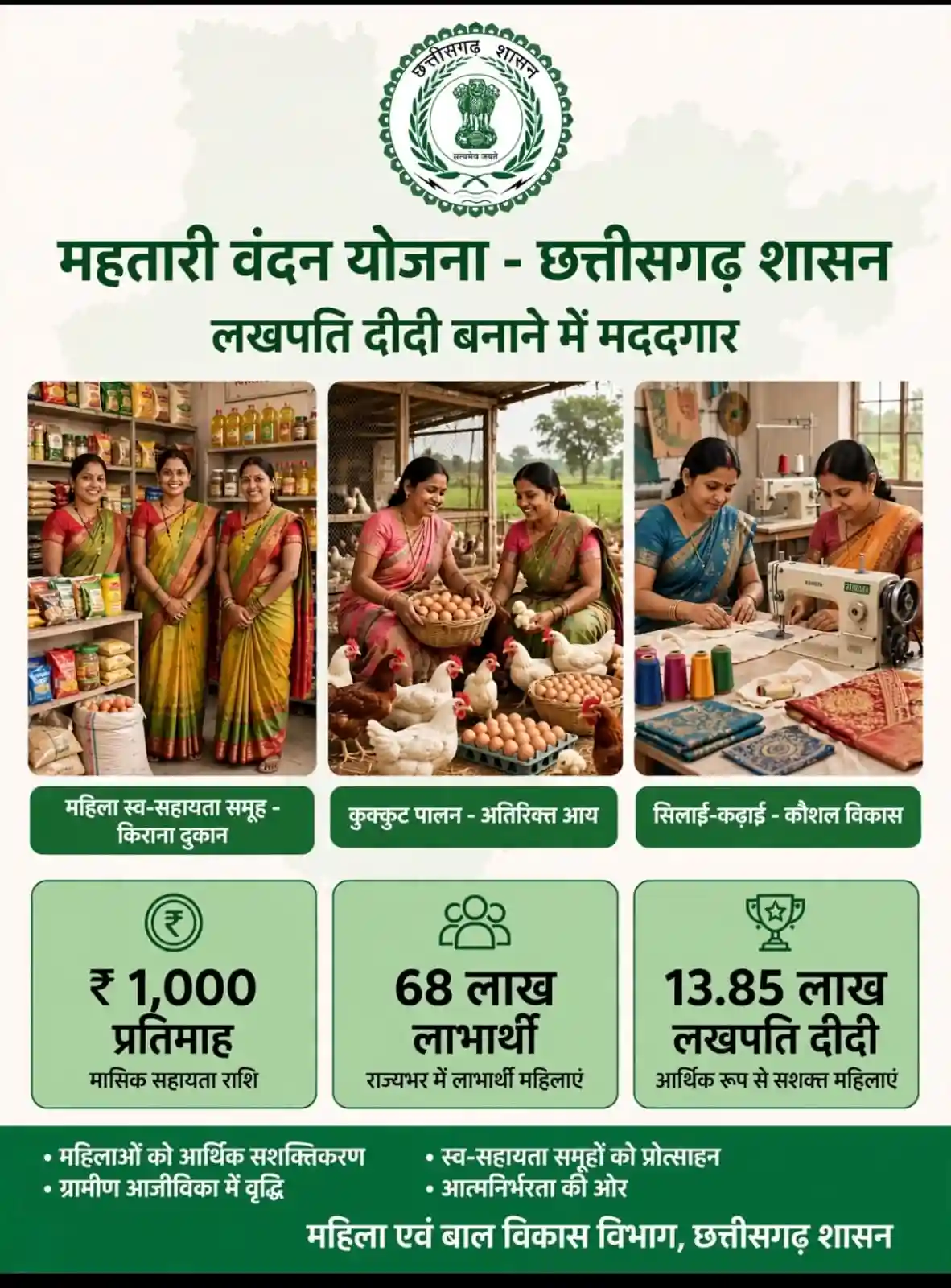 लखपति दीदी बनाने में मददगार बन रही छत्तीसगढ़ की महतारी वंदन योजना