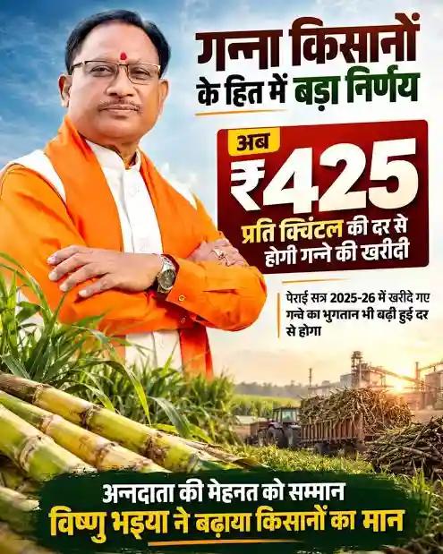 गन्ना मूल्य में छत्तीसगढ़ देश में नंबर वन  किसानों को अब 425 रुपये प्रति क्विंटल की दर से होगा भुगतान 