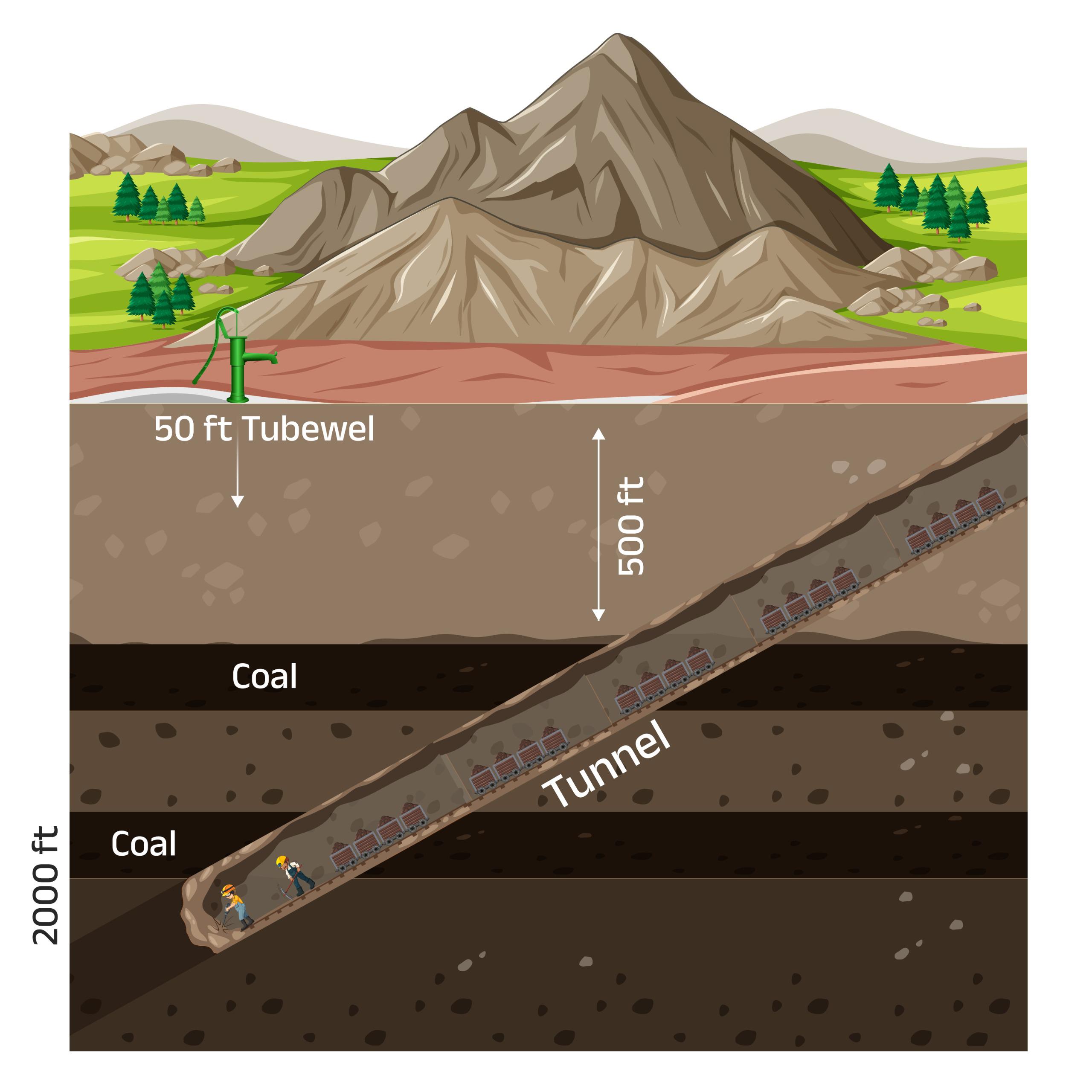 धरती की गहराई में ऊर्जा का नया अध्याय, सतह पर हरियाली जस की तस , रायगढ़ में प्रस्तावित पुरुंगा भूमिगत कोयला खदान 2.25 मिलियन टन वार्षिक उत्पादन क्षमता के साथ बनेगी ऊर्जा आत्मनिर्भर भारत की नई पहचान