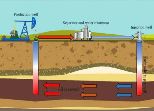 हर गर्मी टैंकर के भरोसे शहर, गिरता भूजल स्तर बना चिंता का विषय,पिछले साल 30-40 बोर फेल, रेन वाटर हार्वेस्टिंग के अभाव में बढ़ा संकट, अब इंजेक्शन वेल बनेगा संकट मोचक