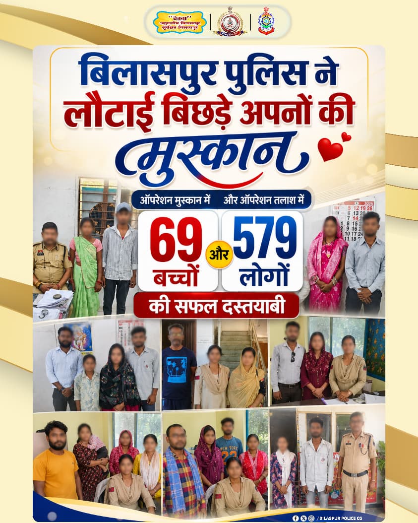 ऑपरेशन मुस्कान और तलाश में बिलासपुर पुलिस की बड़ी सफलता, एक माह में 648 लोगों की दस्तयाबी
